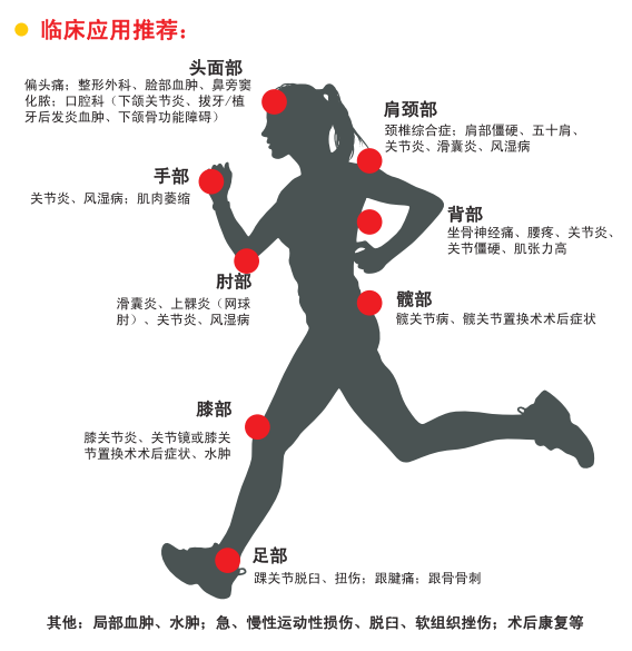 低溫沖擊鎮(zhèn)痛儀.png